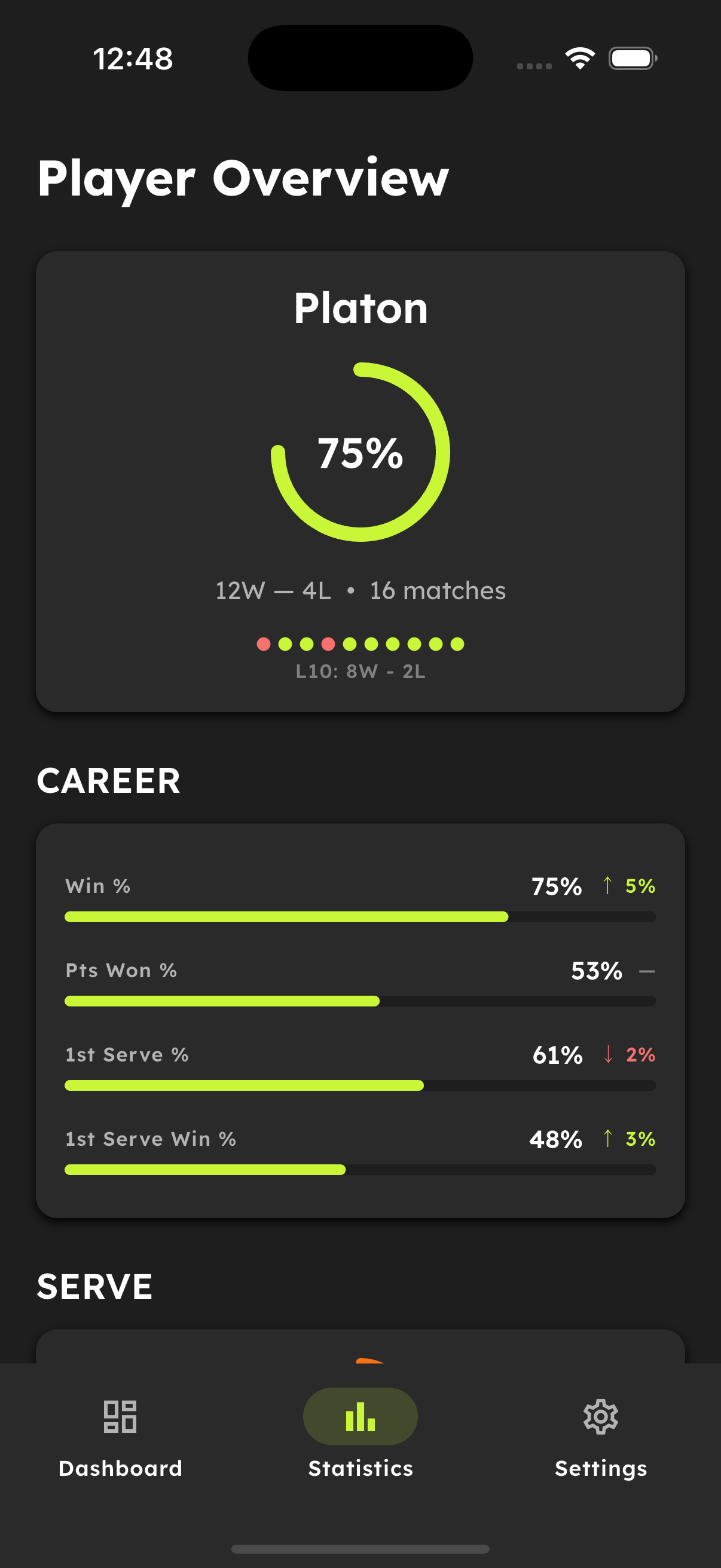 Player overview with career statistics and win percentage trends