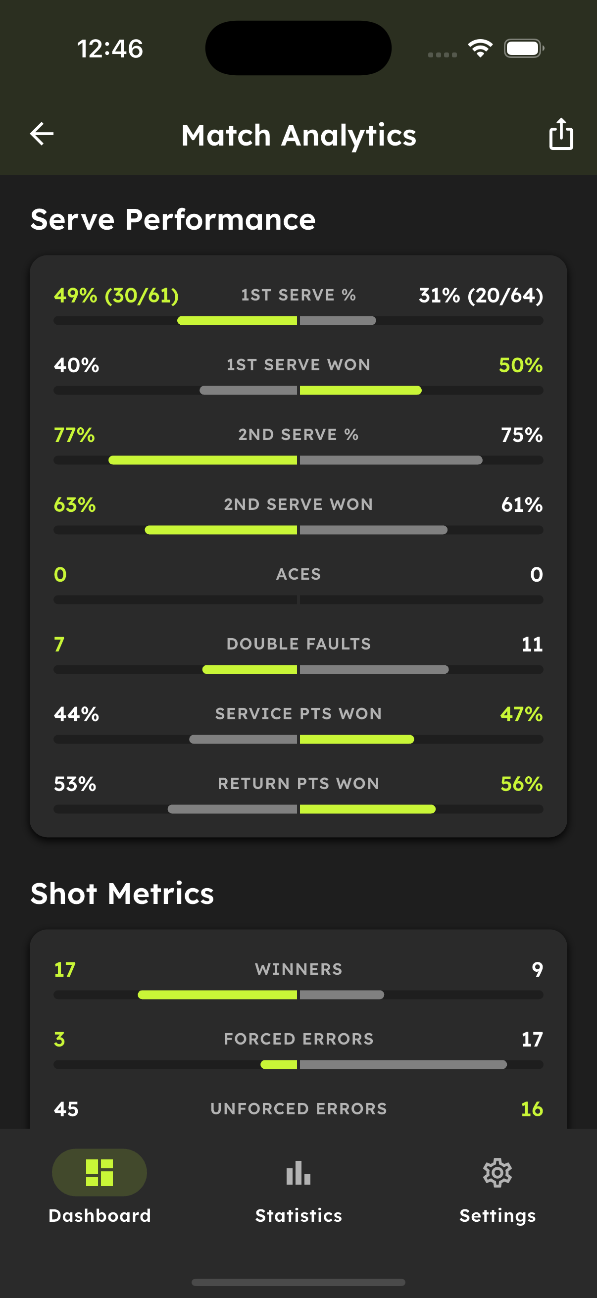 Detailed serve performance and shot metrics